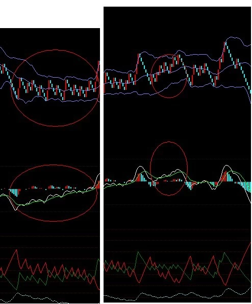 关于布林在奇妙3d选号中的一些趋势分析
