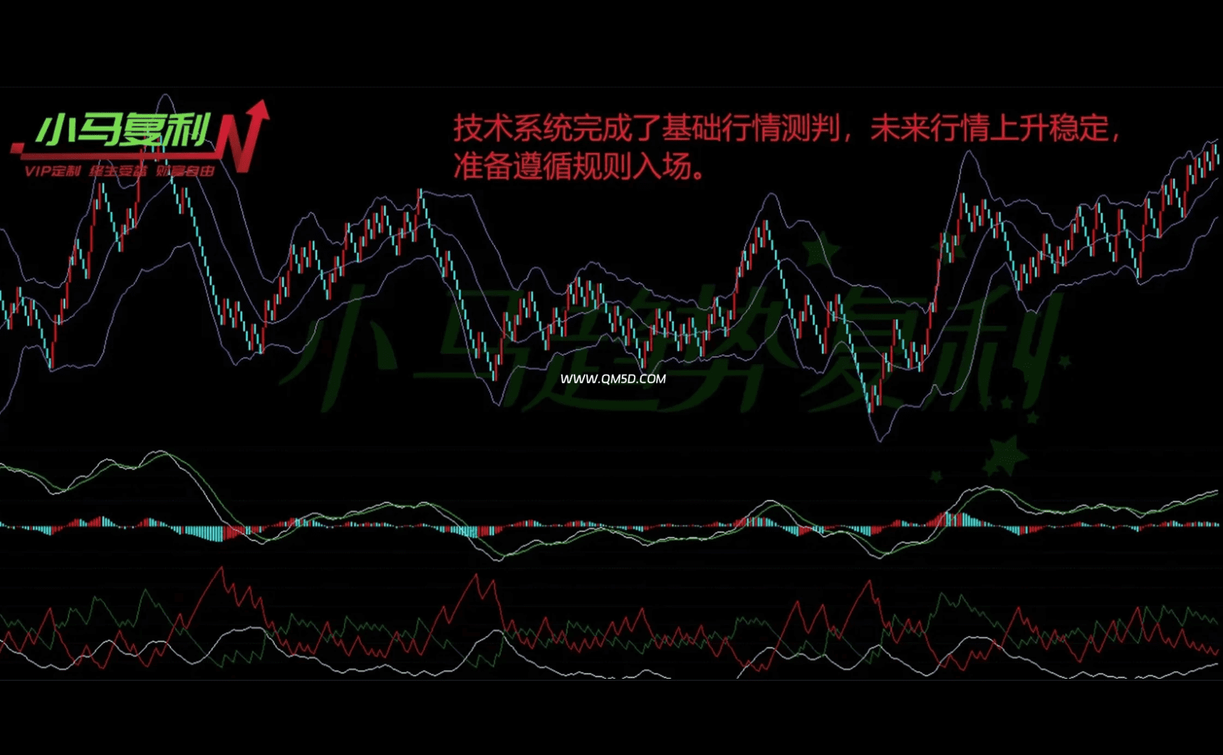 奇妙实现财富自由,复利的关键性
