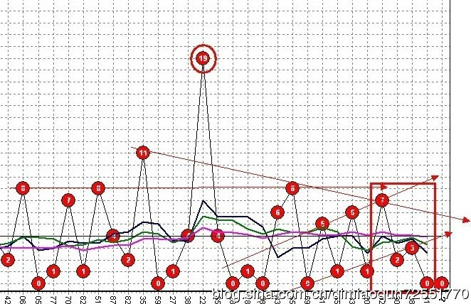 奇妙遗漏实战经验