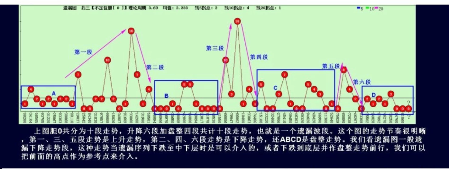 遗漏图要点