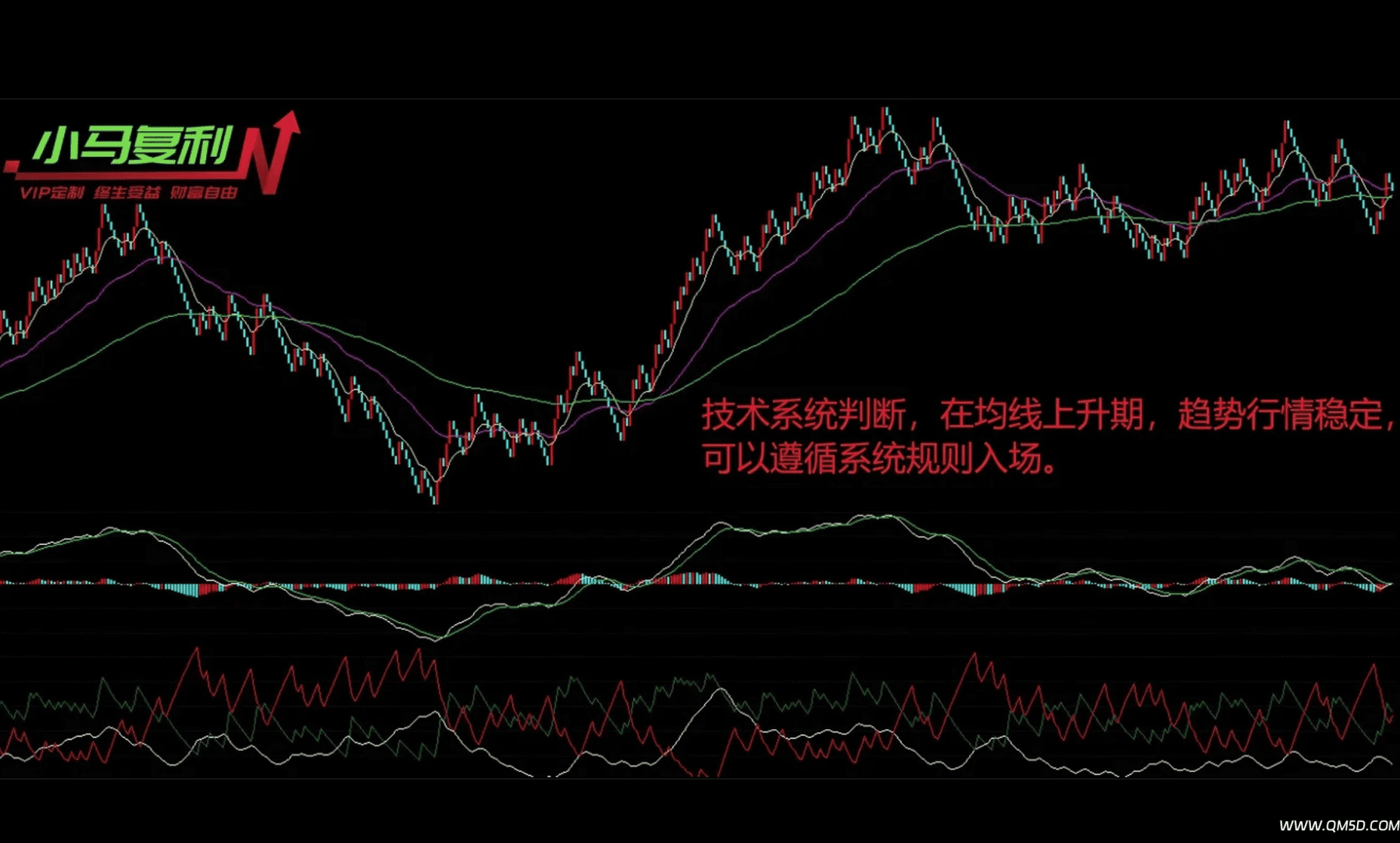 奇妙3趋势分析 2024最新均线使用绝招分享