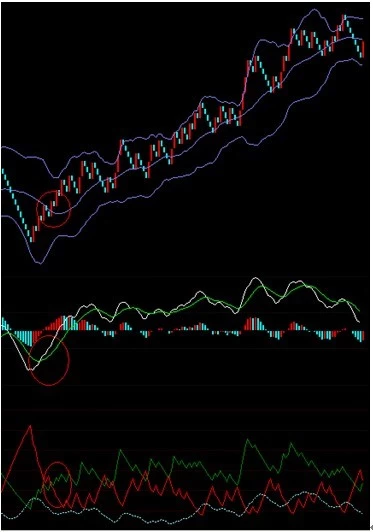 关于布林在奇妙3d选号中的一些趋势分析