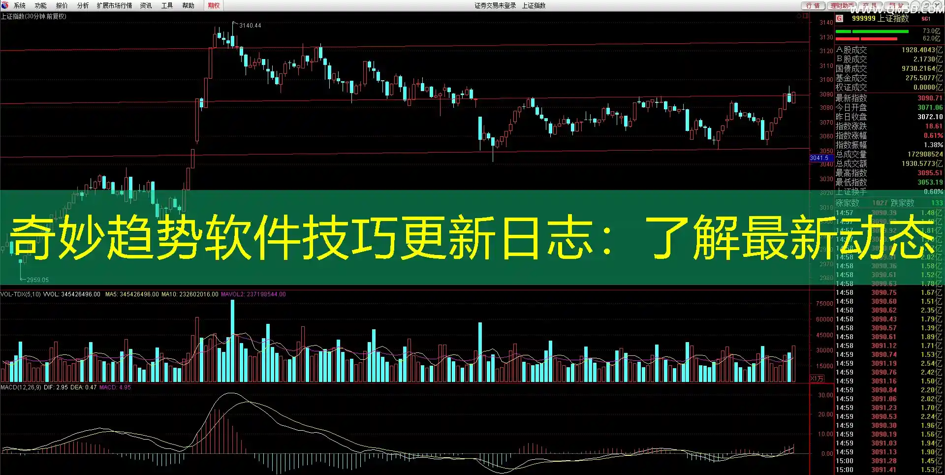 奇妙趋势软件技巧更新日志：了解最新动态