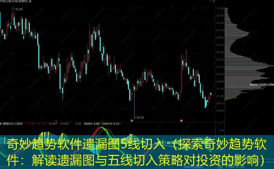 奇妙趋势软件遗漏图5线切入（探索奇妙趋势软件：解读遗漏图与五线切入策略对投资的影响）