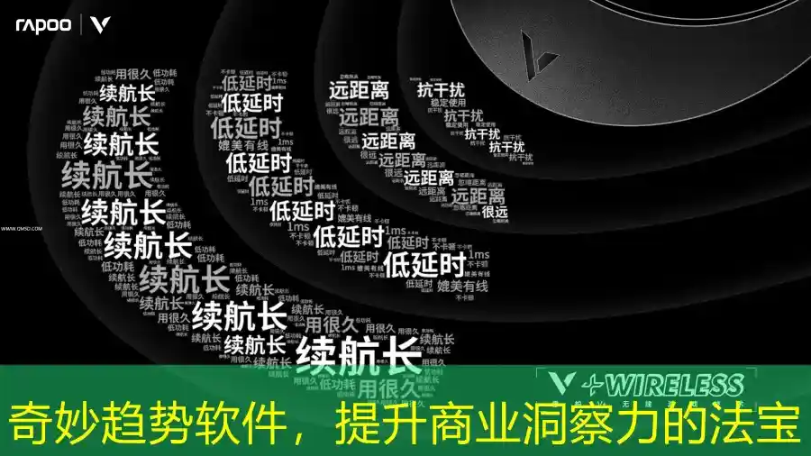 奇妙趋势软件，提升商业洞察力的法宝