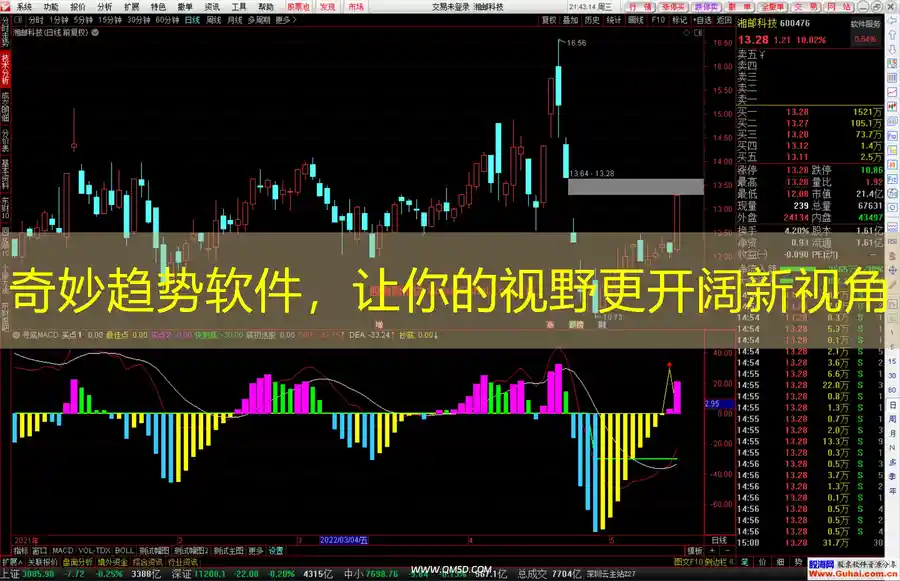 奇妙趋势软件，让你的视野更开阔新视角