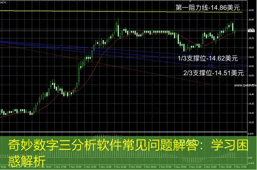 奇妙数字三分析软件常见问题解答：学习困惑解析