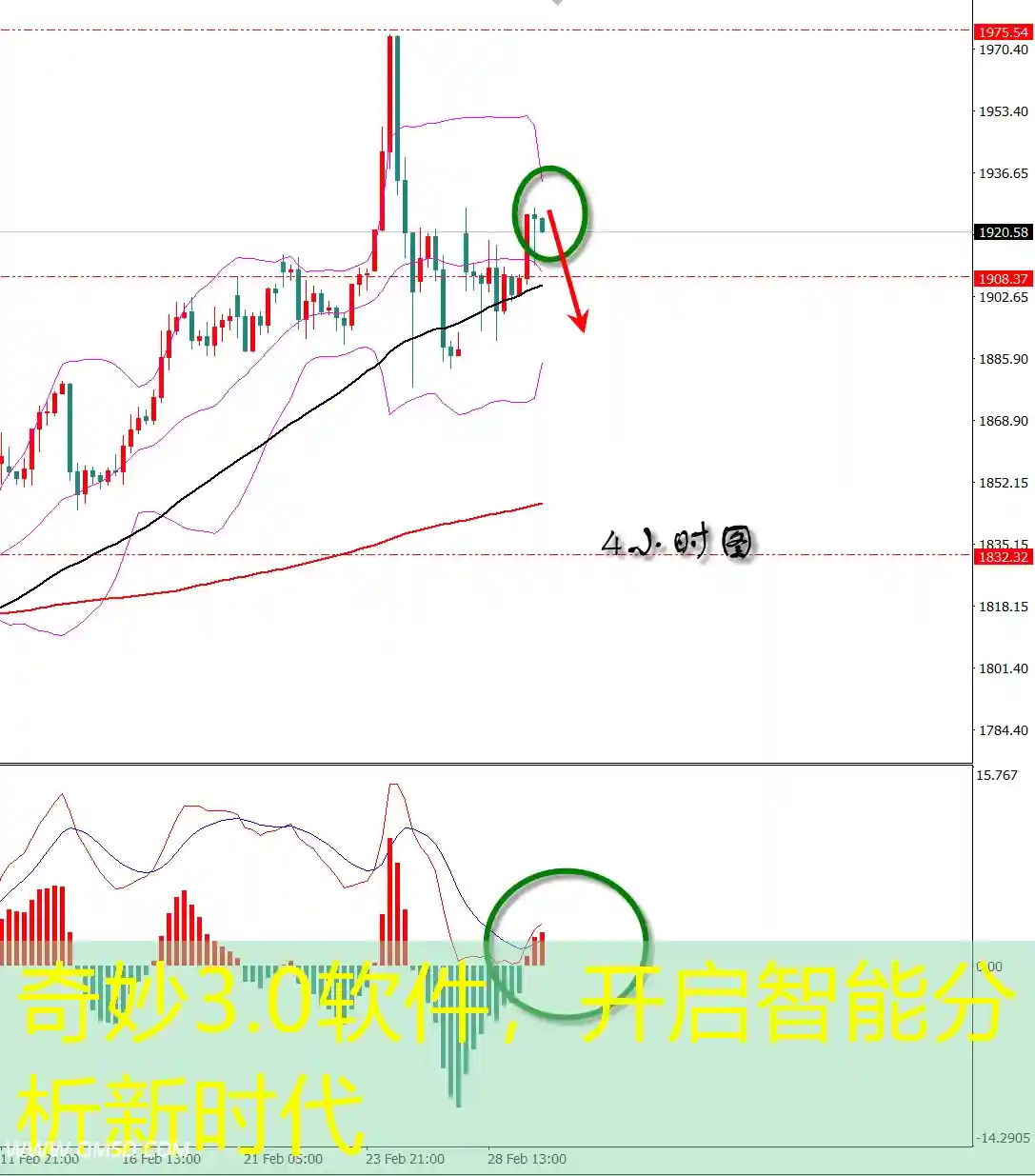 奇妙3.0软件，开启智能分析新时代