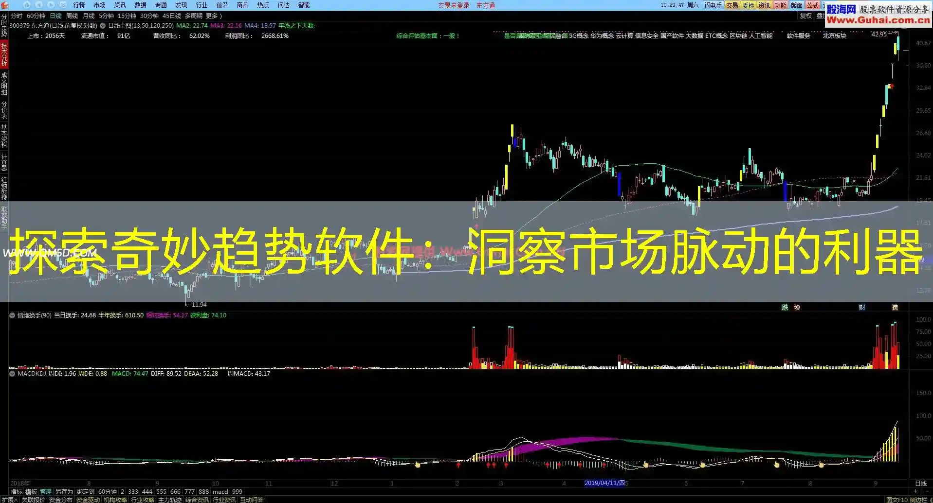 探索奇妙趋势软件：洞察市场脉动的利器