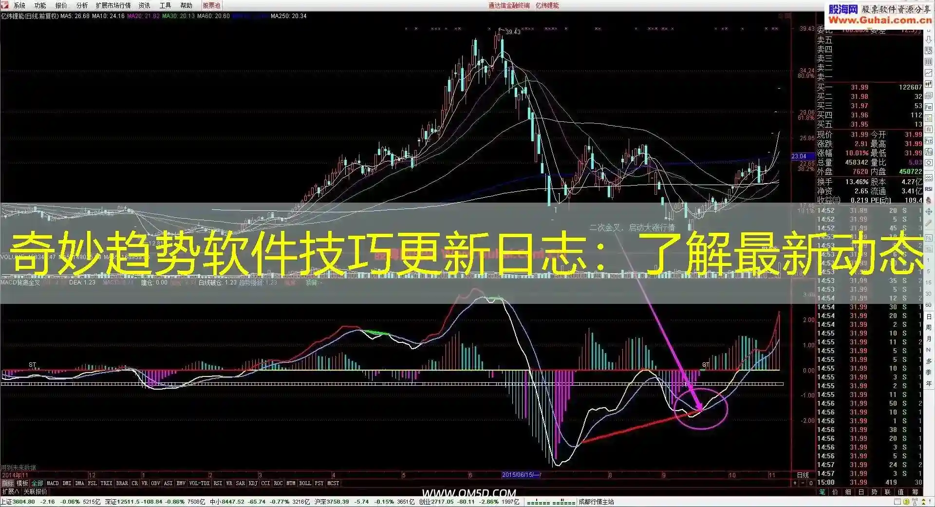 奇妙趋势软件技巧更新日志：了解最新动态