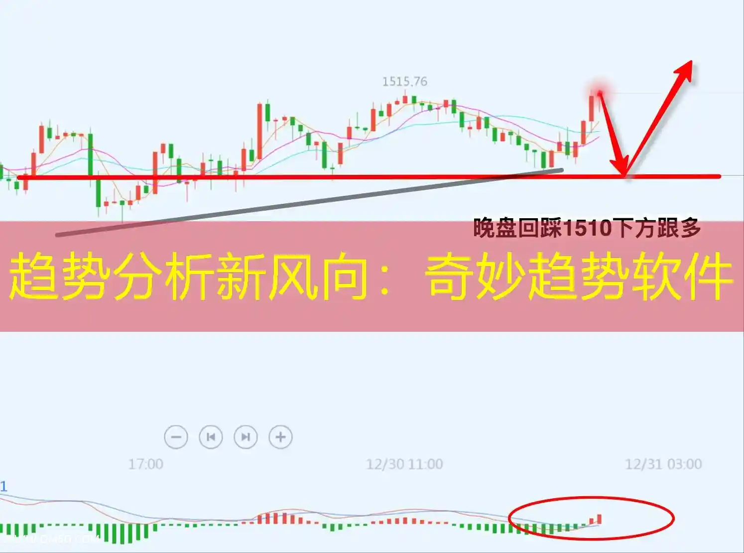 趋势分析新风向：奇妙趋势软件