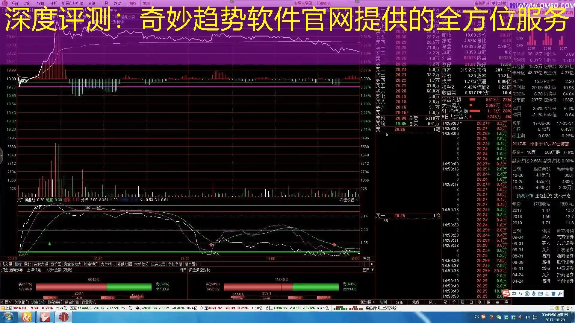 深度评测：奇妙趋势软件官网提供的全方位服务