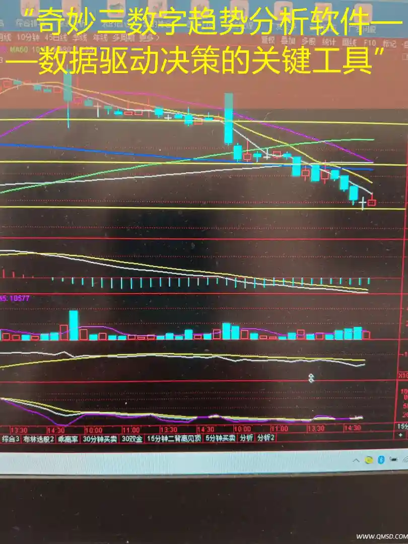 “奇妙三数字趋势分析软件——数据驱动决策的关键工具”