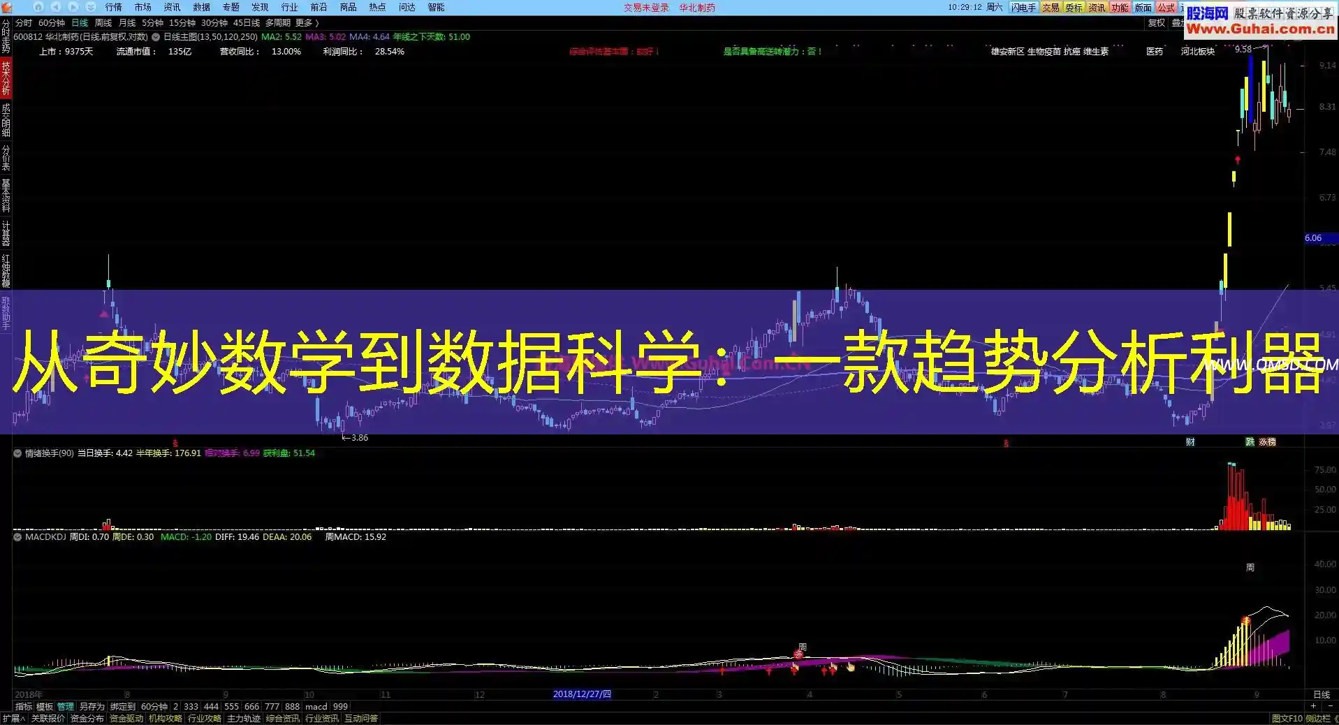 从奇妙数学到数据科学：一款趋势分析利器