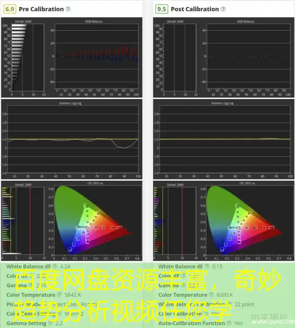 百度网盘资源丰富，奇妙趋势分析视频任您学