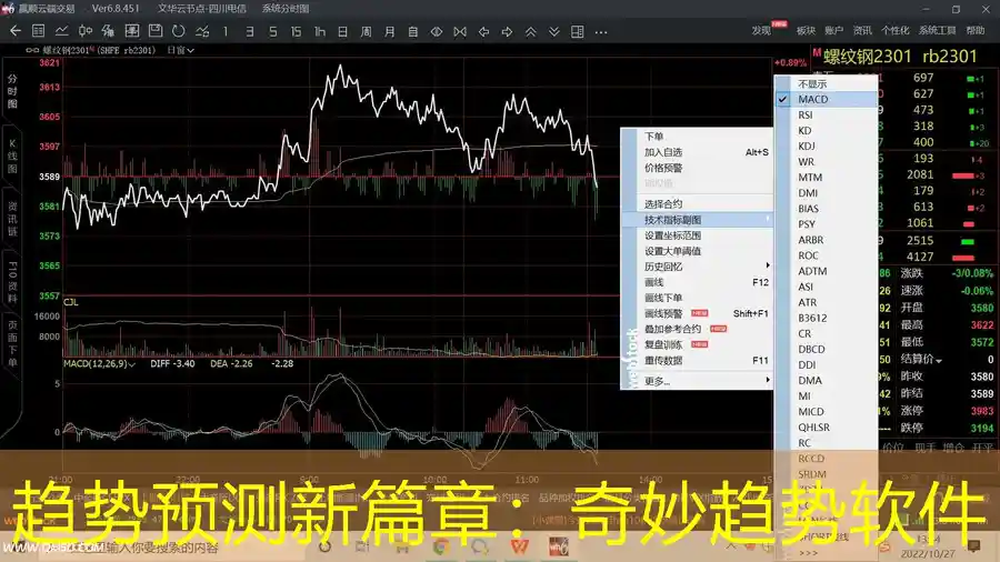 趋势预测新篇章：奇妙趋势软件