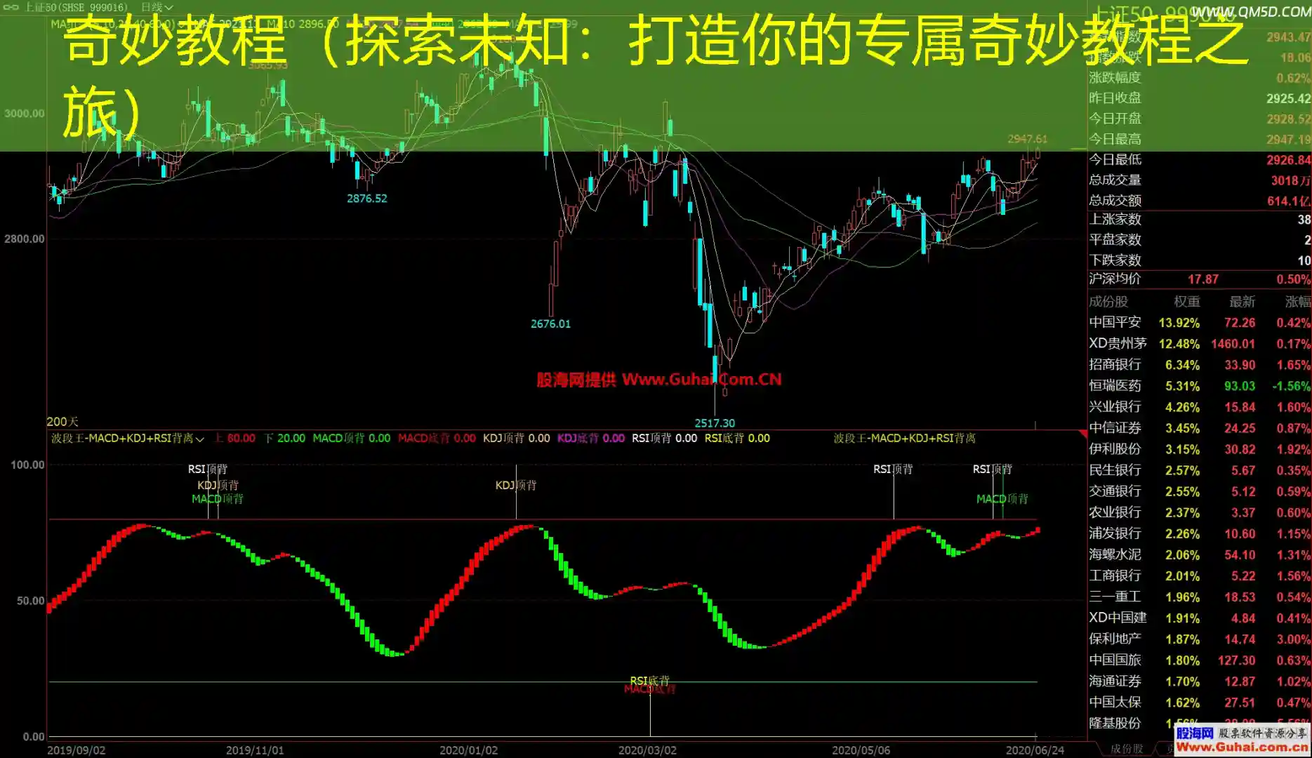 奇妙教程（探索未知：打造你的专属奇妙教程之旅）