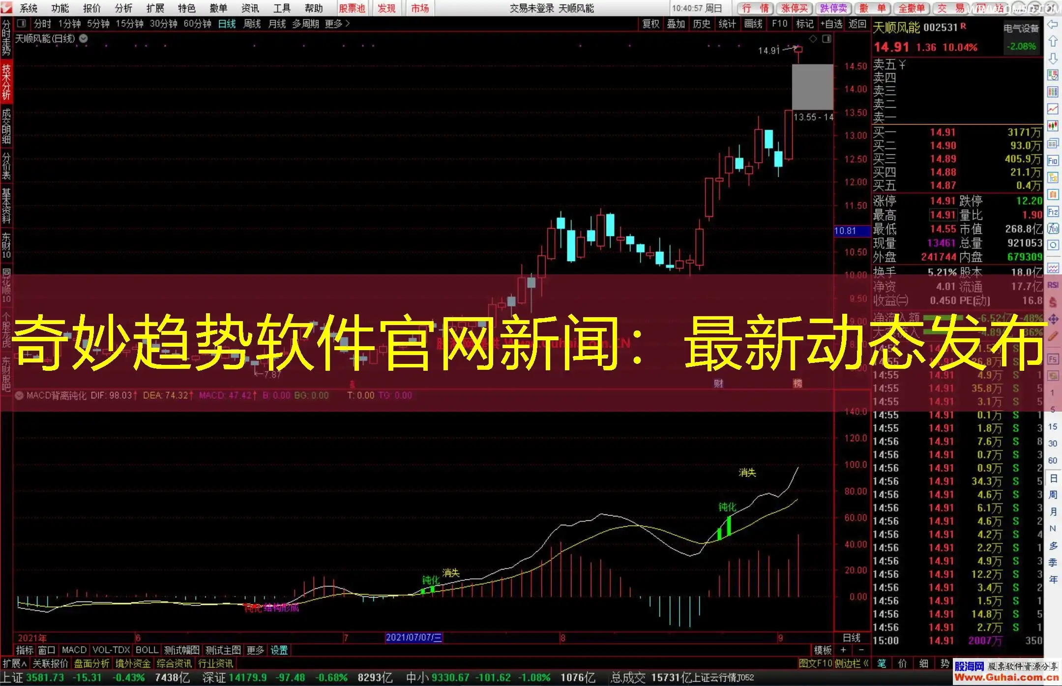 奇妙趋势软件官网新闻：最新动态发布