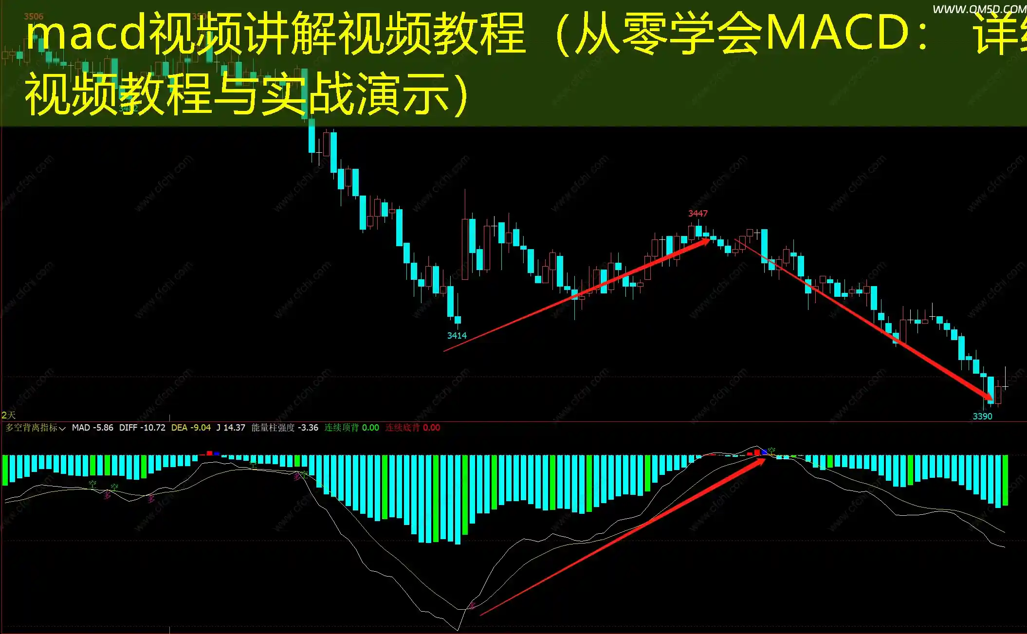 macd视频讲解视频教程（从零学会MACD： 详细视频教程与实战演示）