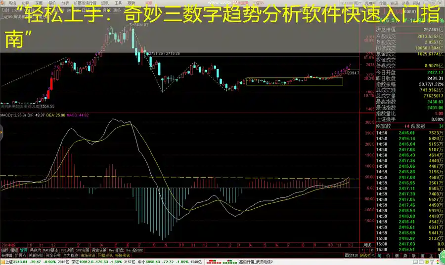 “轻松上手：奇妙三数字趋势分析软件快速入门指南”