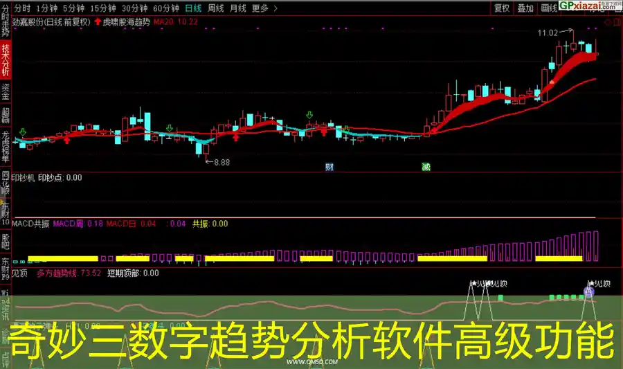 奇妙三数字趋势分析软件高级功能