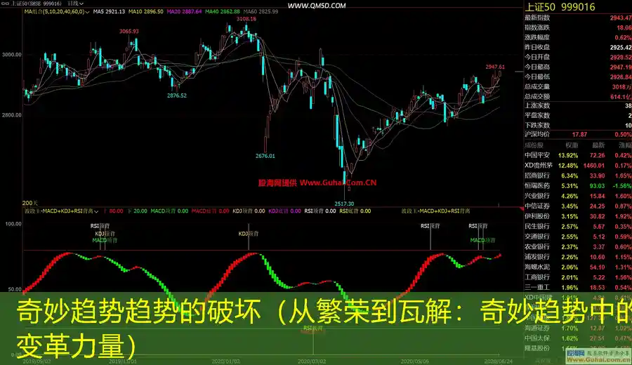 奇妙趋势趋势的破坏（从繁荣到瓦解：奇妙趋势中的变革力量）
