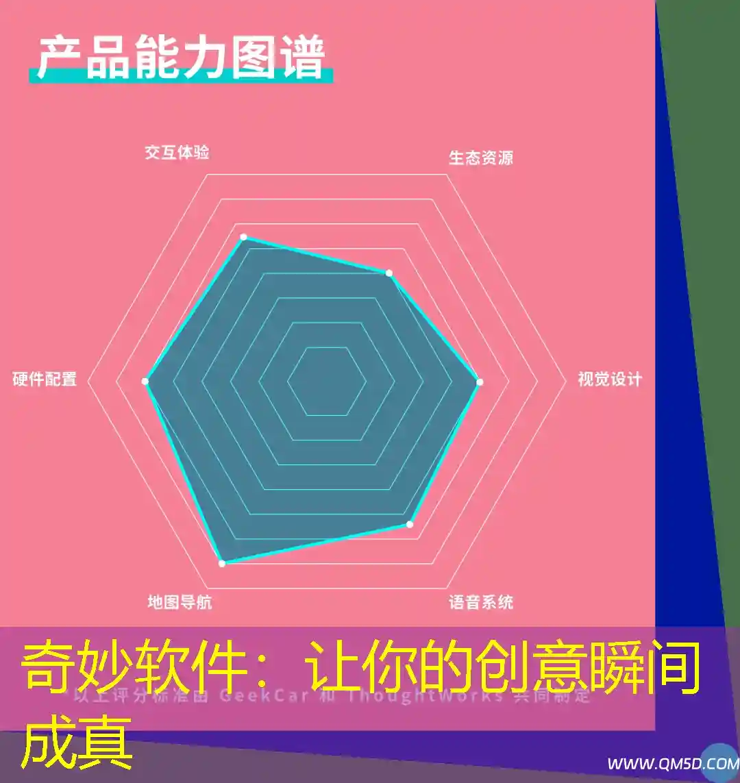 奇妙软件：让你的创意瞬间成真