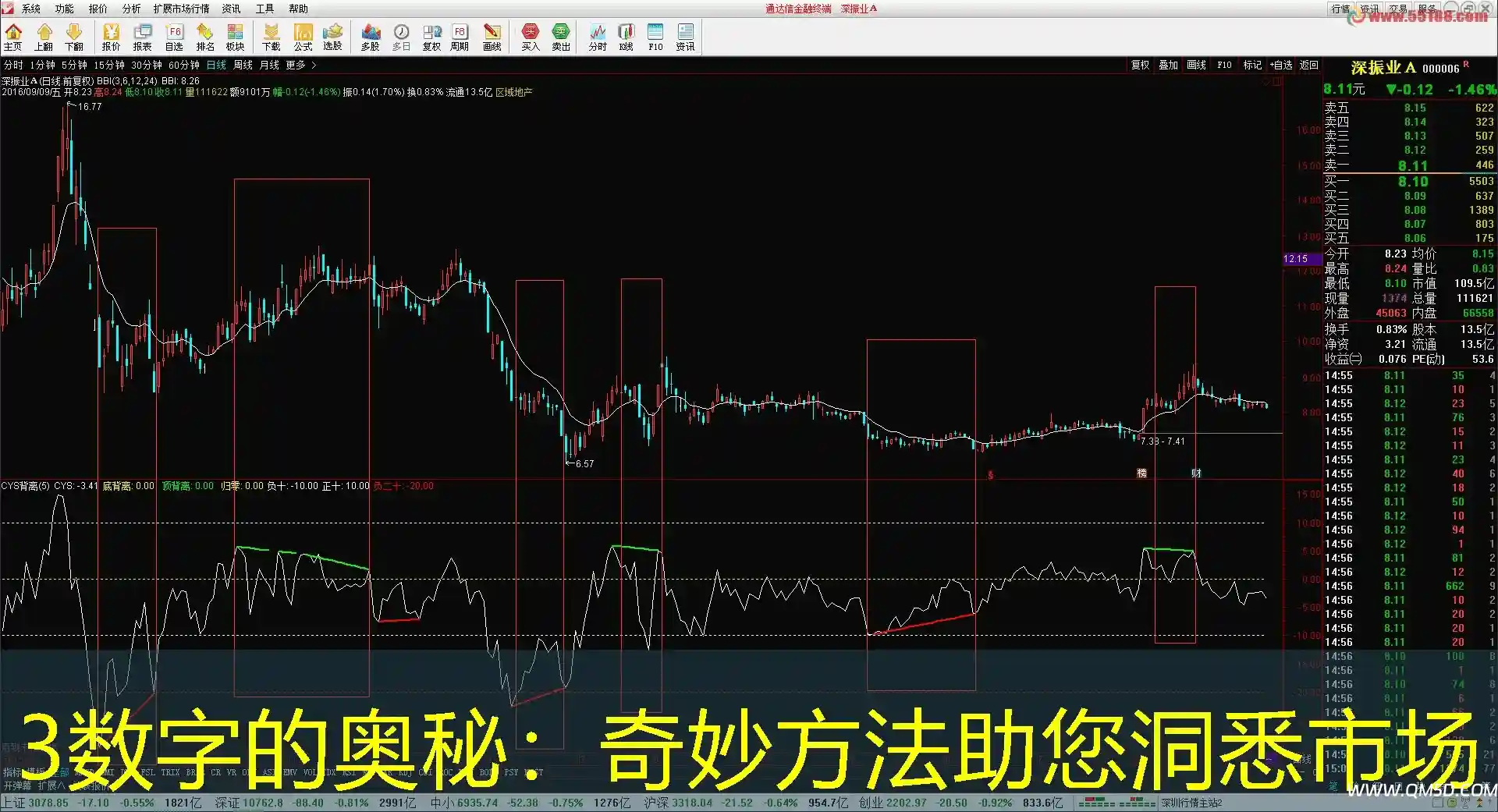 3数字的奥秘：奇妙方法助您洞悉市场