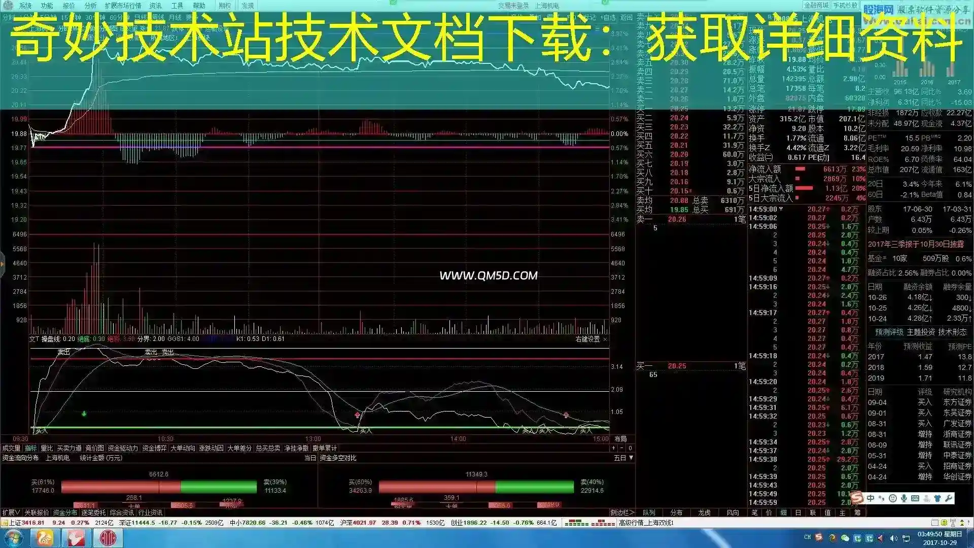 奇妙技术站技术文档下载：获取详细资料