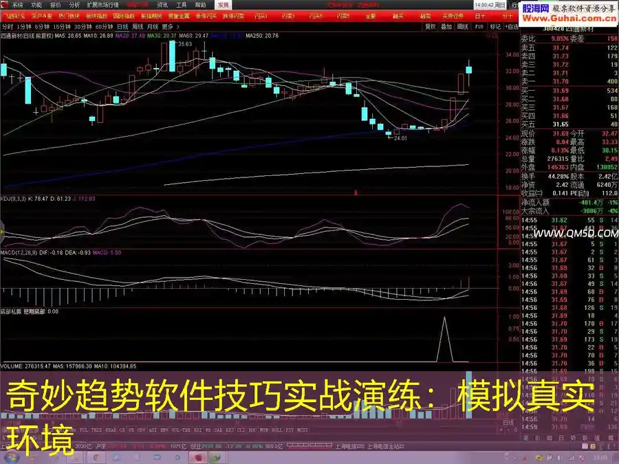 奇妙趋势软件技巧实战演练：模拟真实环境