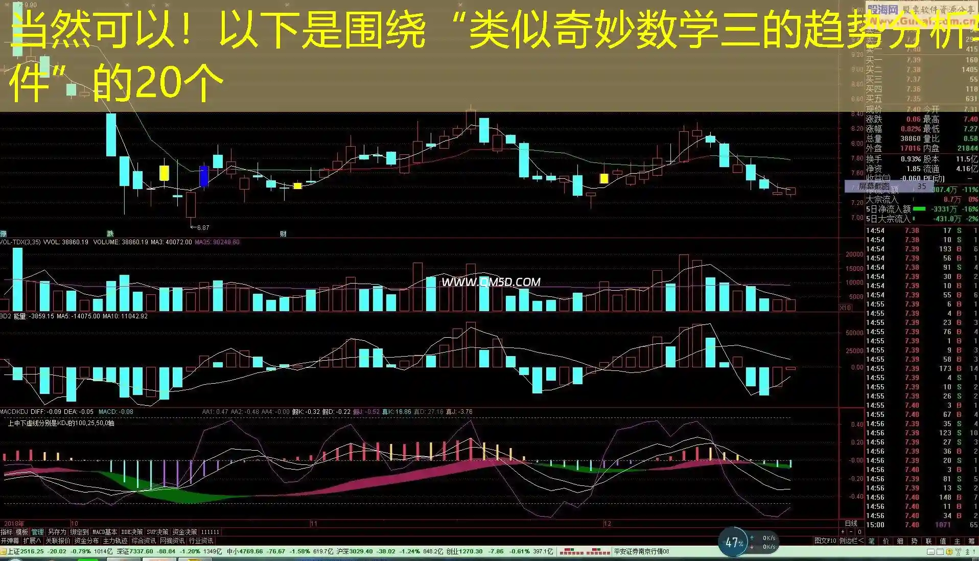 当然可以！以下是围绕“类似奇妙数学三的趋势分析软件”的20个