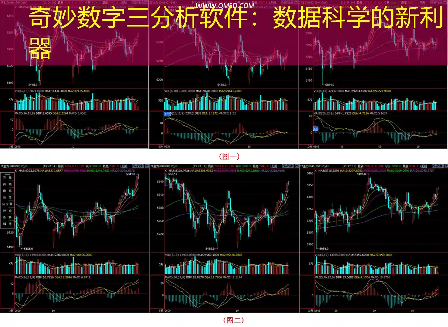 奇妙数字三分析软件：数据科学的新利器
