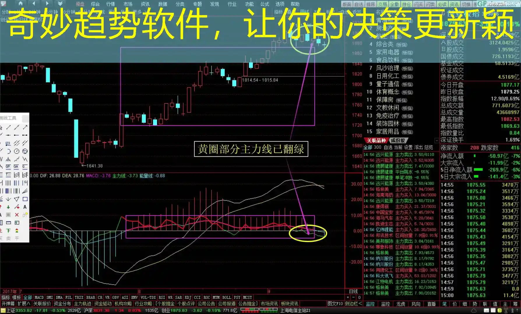 奇妙趋势软件，让你的决策更新颖
