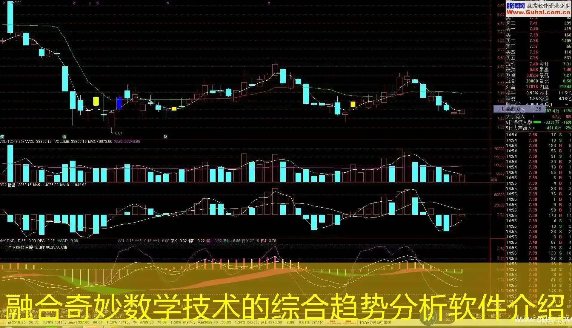 融合奇妙数学技术的综合趋势分析软件介绍