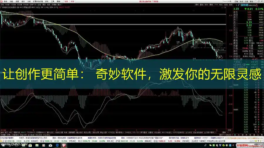 让创作更简单： 奇妙软件，激发你的无限灵感