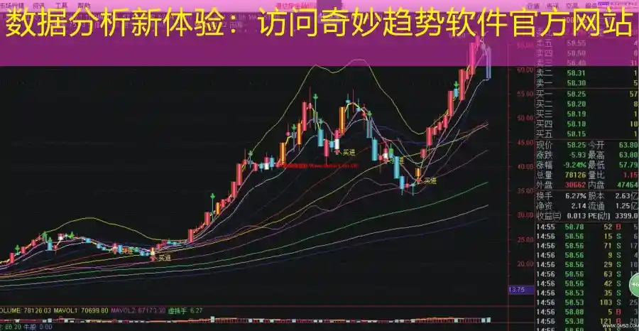 数据分析新体验：访问奇妙趋势软件官方网站
