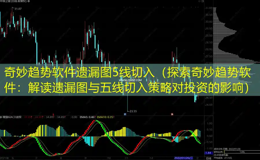 奇妙趋势软件遗漏图5线切入（探索奇妙趋势软件：解读遗漏图与五线切入策略对投资的影响）