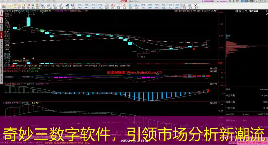 奇妙三数字软件，引领市场分析新潮流