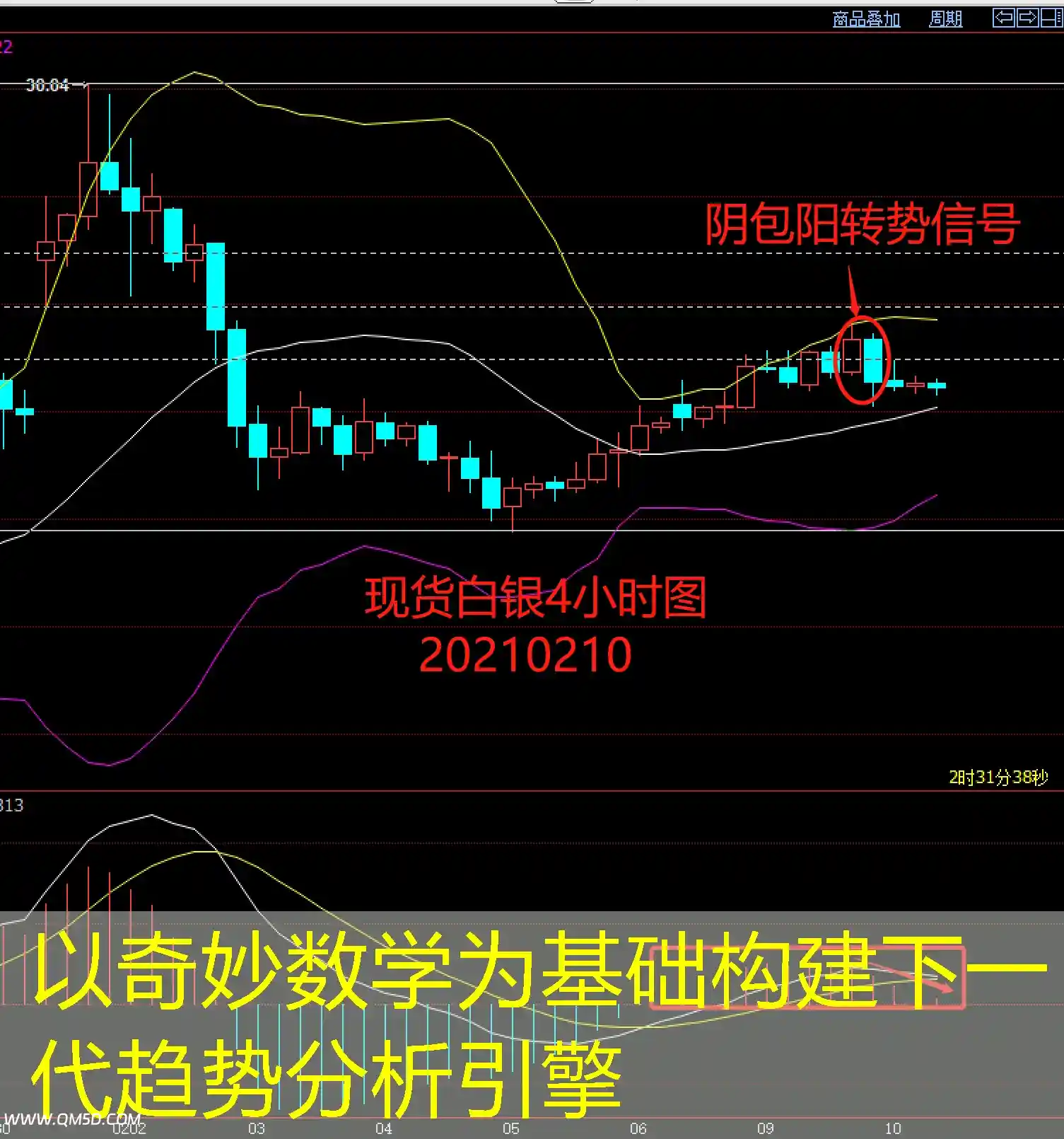 以奇妙数学为基础构建下一代趋势分析引擎