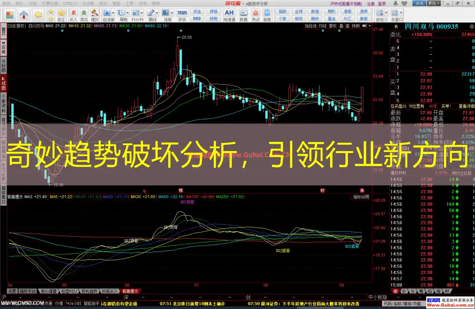 奇妙趋势破坏分析，引领行业新方向