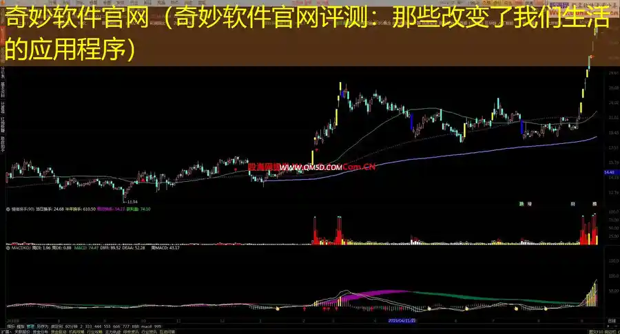 奇妙软件官网（奇妙软件官网评测：那些改变了我们生活的应用程序）