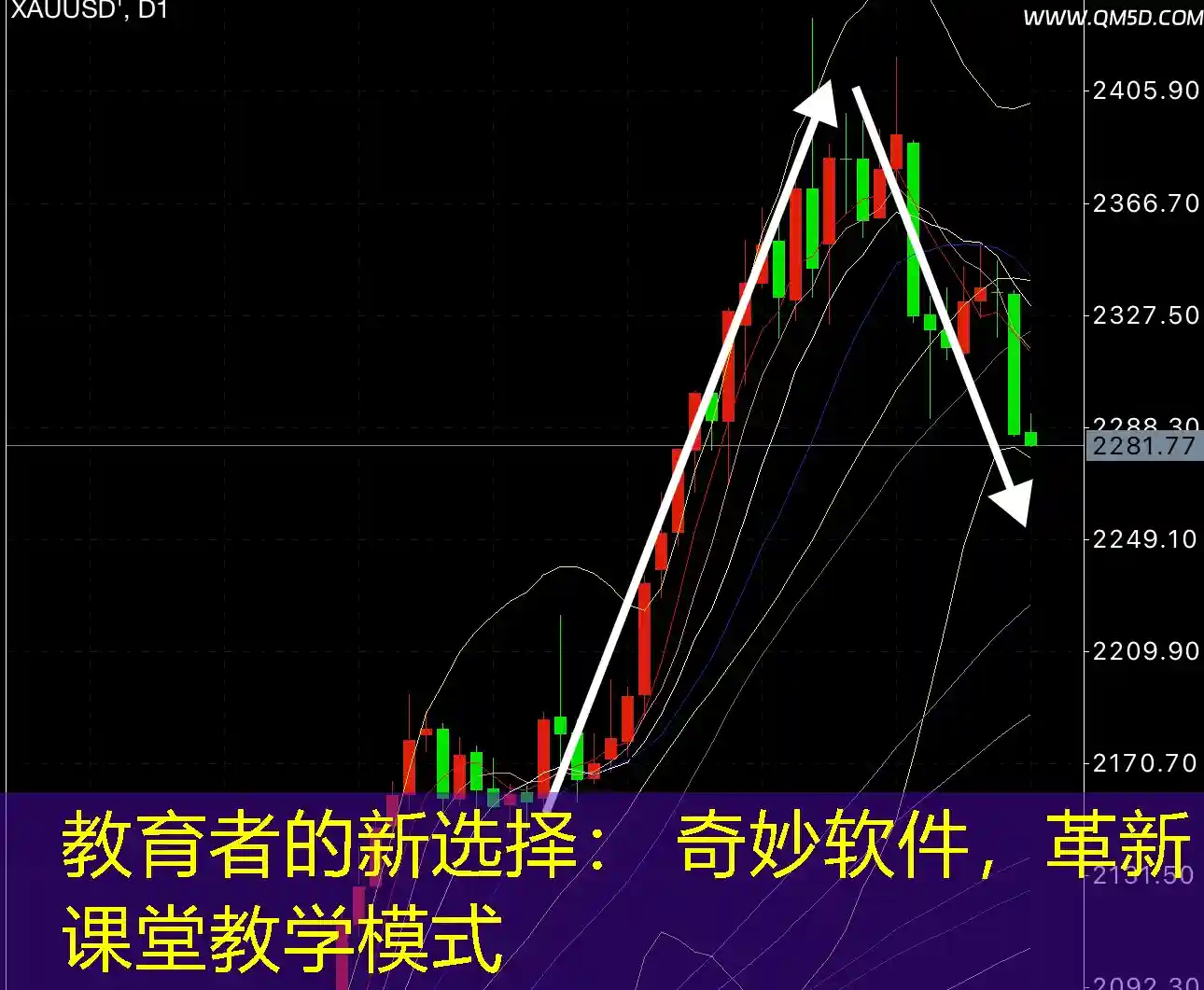 教育者的新选择： 奇妙软件，革新课堂教学模式