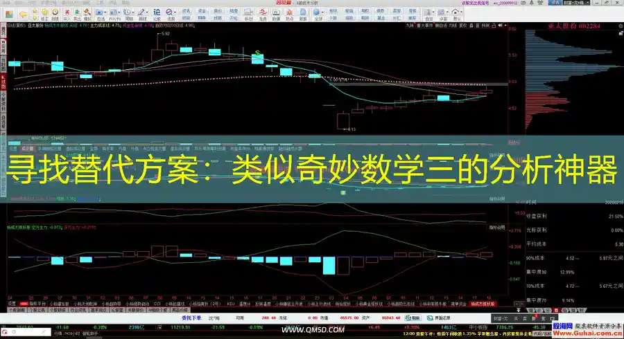 寻找替代方案：类似奇妙数学三的分析神器