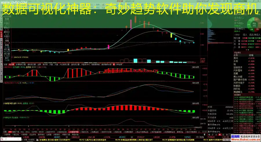 数据可视化神器：奇妙趋势软件助你发现商机