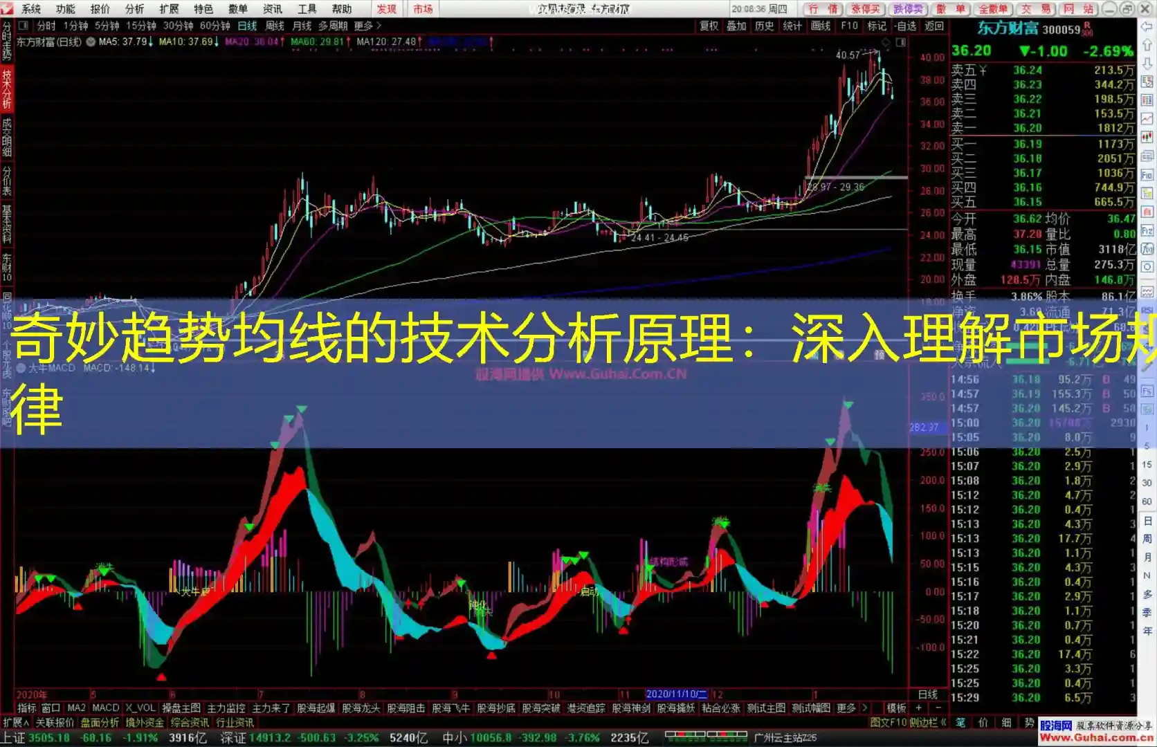 奇妙趋势均线的技术分析原理：深入理解市场规律