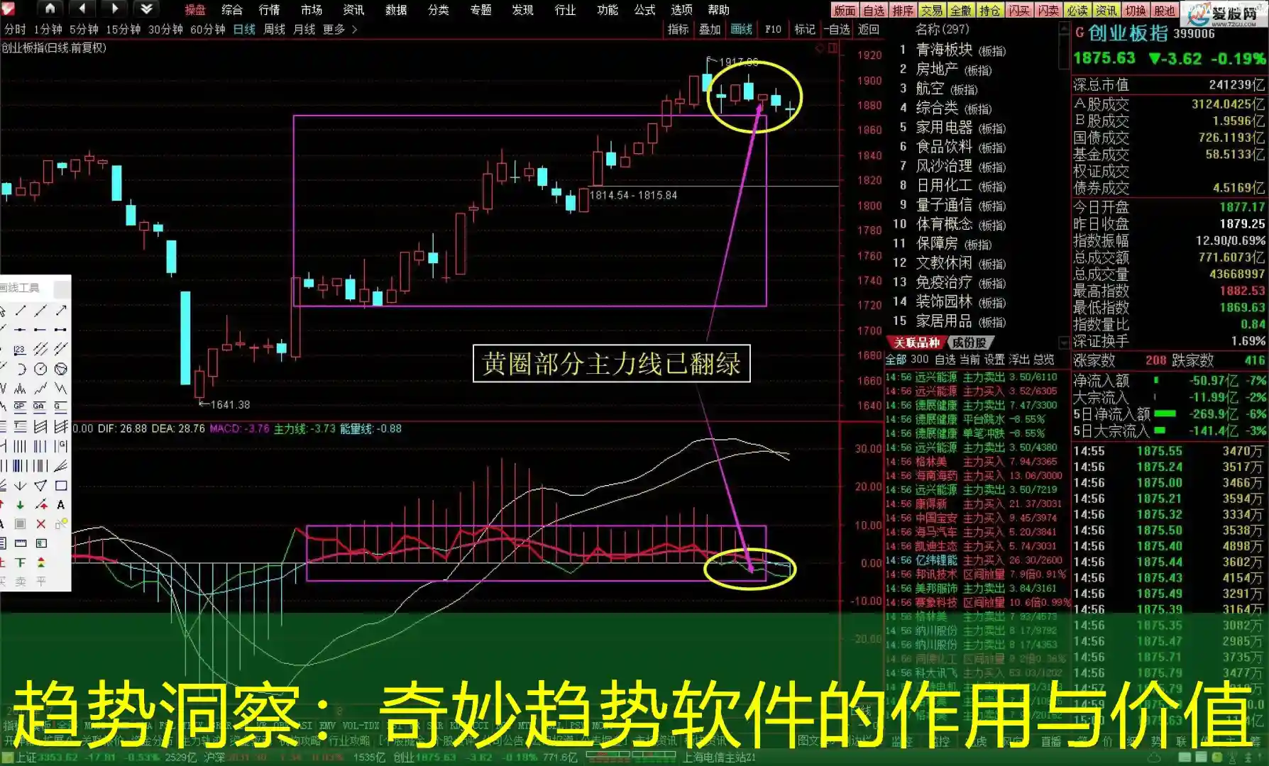 趋势洞察：奇妙趋势软件的作用与价值