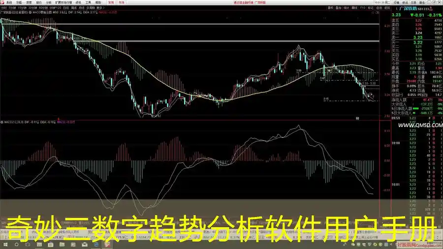 奇妙三数字趋势分析软件用户手册