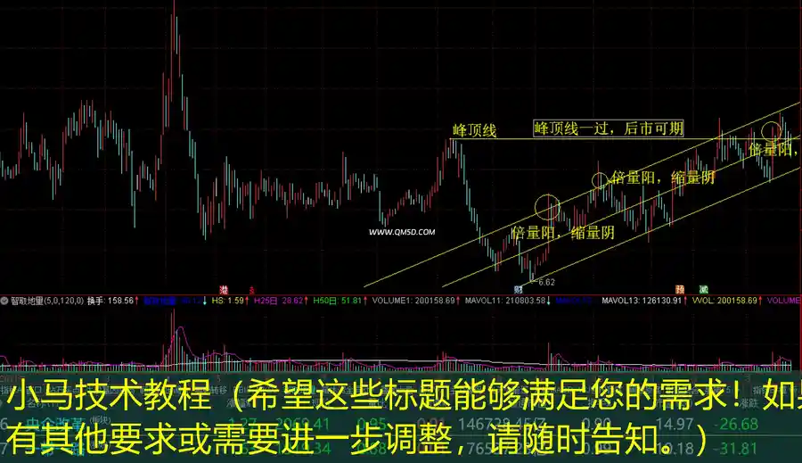 小马技术教程（希望这些标题能够满足您的需求！如果有其他要求或需要进一步调整，请随时告知。）