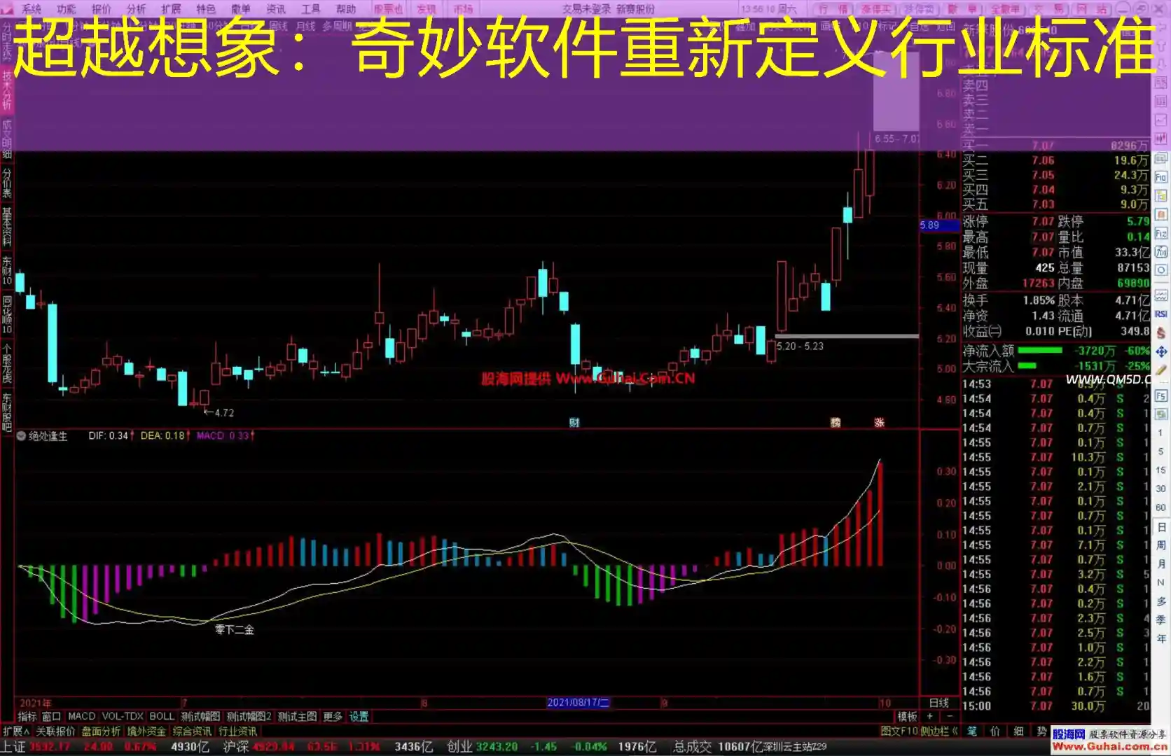 超越想象：奇妙软件重新定义行业标准