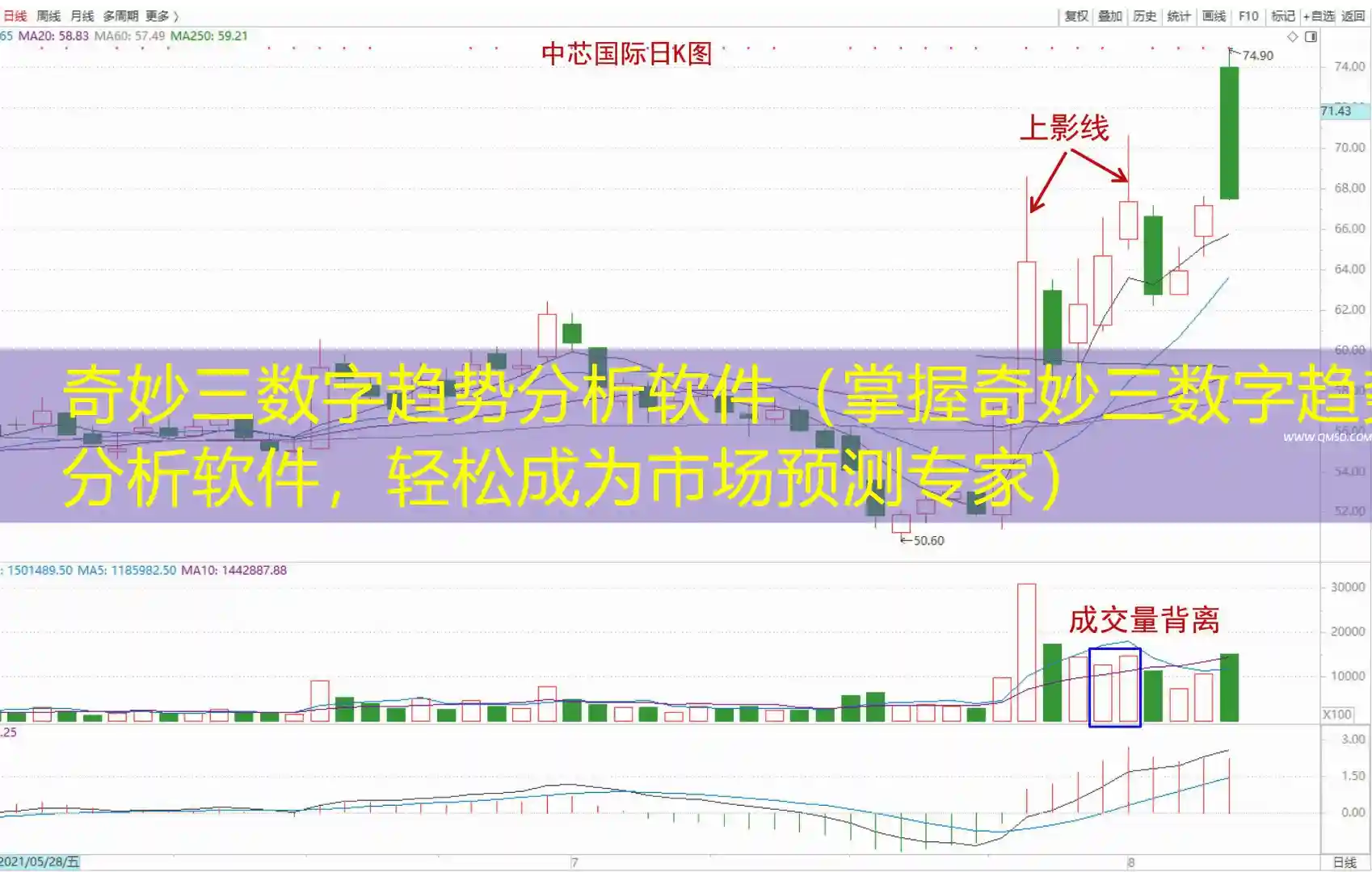 奇妙三数字趋势分析软件（掌握奇妙三数字趋势分析软件，轻松成为市场预测专家）